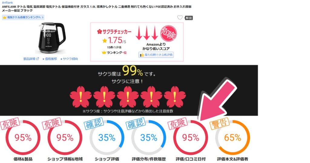 不自然なレビューをサクラチェッカーを使って調査