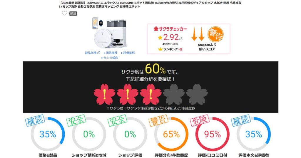 サクラチェッカー商品調査結果