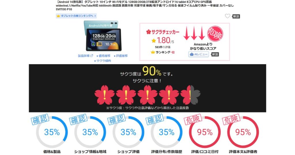 サクラチェッカーのサクラ度90％