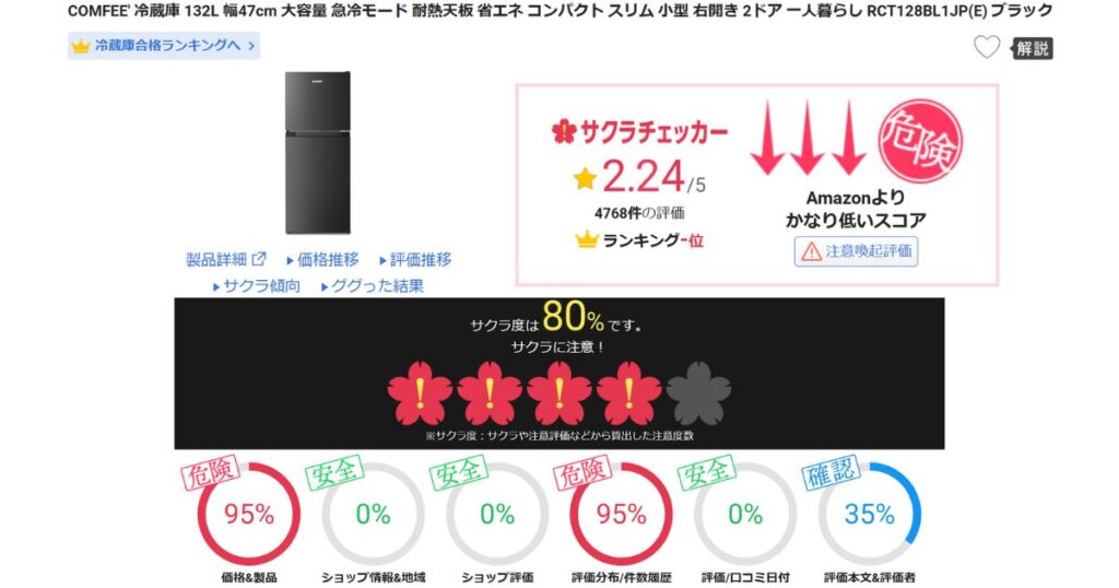 サクラチェッカーの判定結果