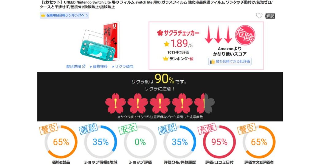 サクラチェッカーの仕組み