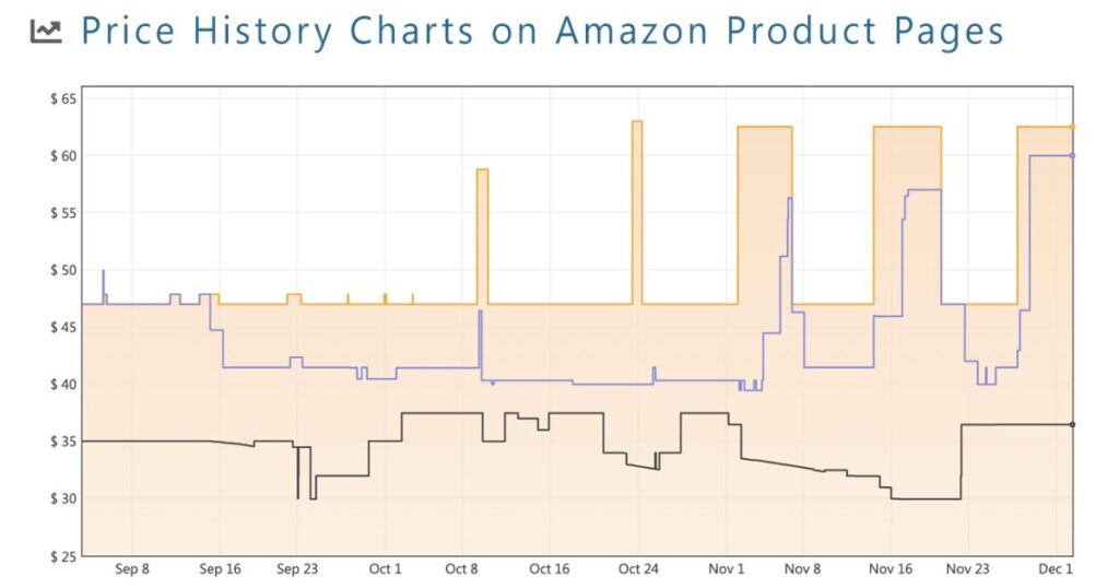価格追跡ツールの「Keepa」