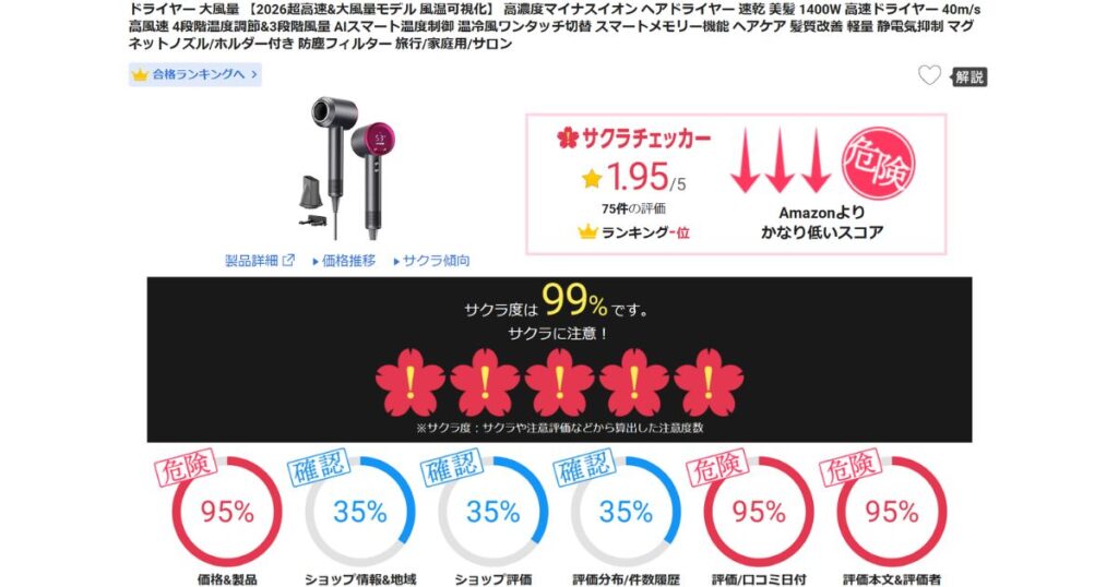 サクラ度が高く99％の商品