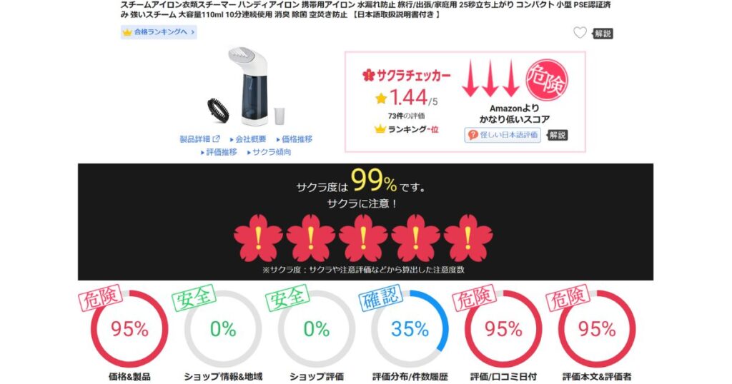 サクラチェッカーの評価