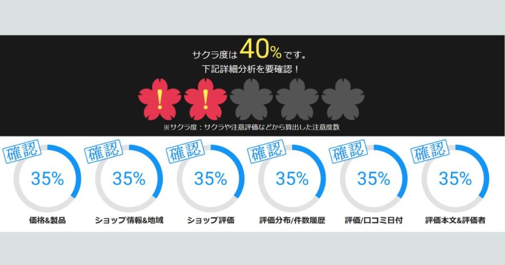 実際に測定したサクラ度