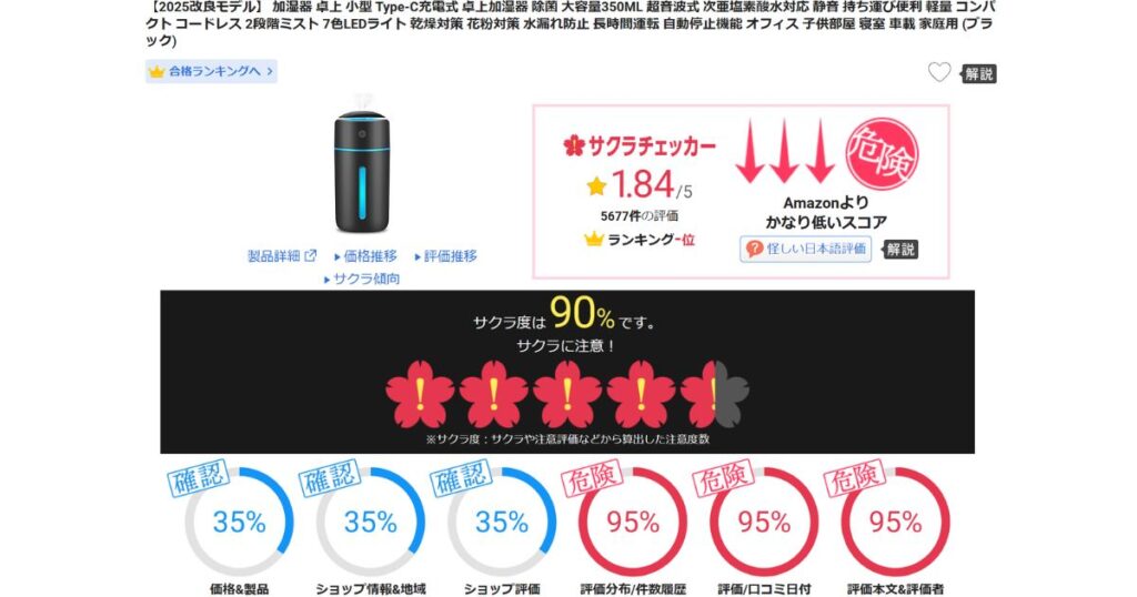 サクラチェッカー使って、商品のサクラ度を判定している