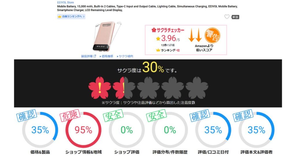 サクラチェッカーの仕組みを支える6つのパラメーター