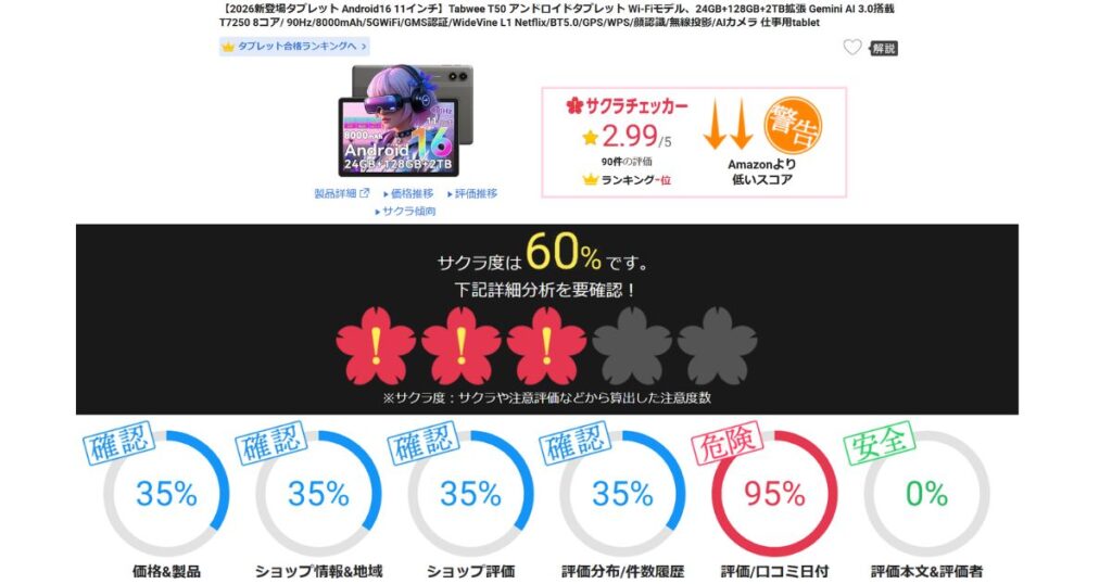 サクラチェッカーでの商品調査結果