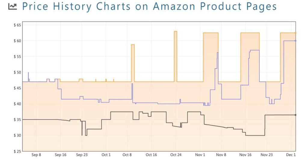 Keepa（キーパ）